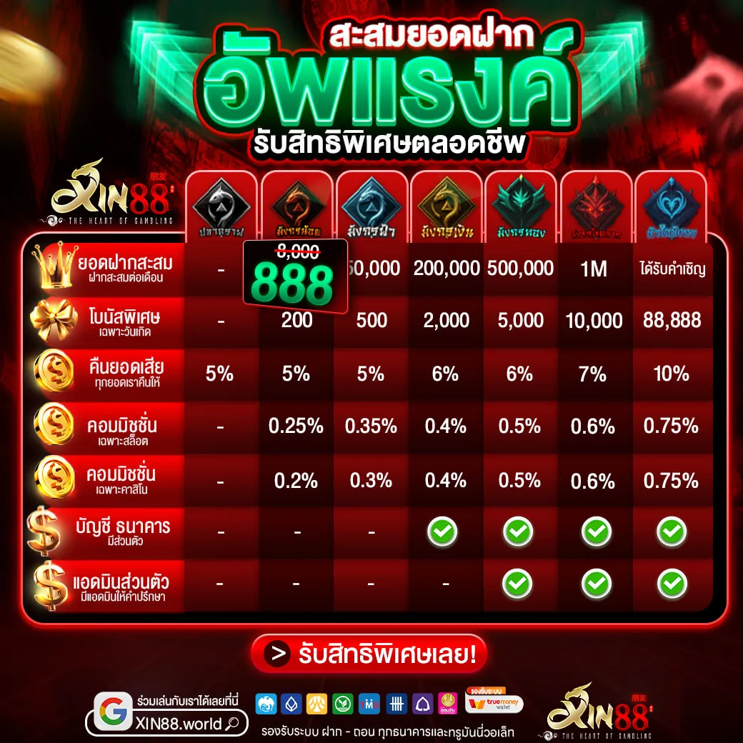 สะสมยอด อัพแรงค์ BY xin88 สล็อต